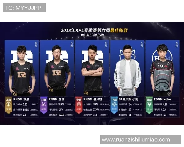 王者荣耀战术解析：RNG如何实现全局压制与战略优势