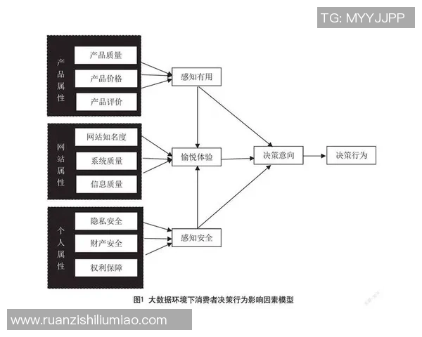 数据分析视角下的WE意识表现及其对社会行为的影响探讨